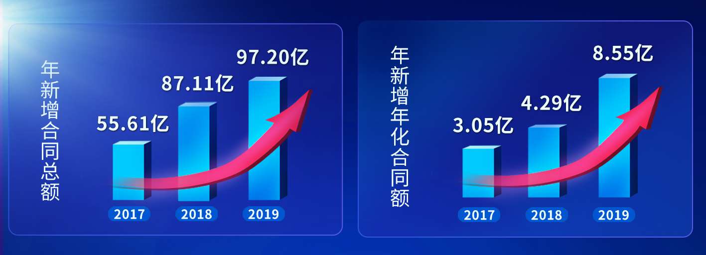 杏宇娱乐-科技赋能场景,让娱乐更有趣。